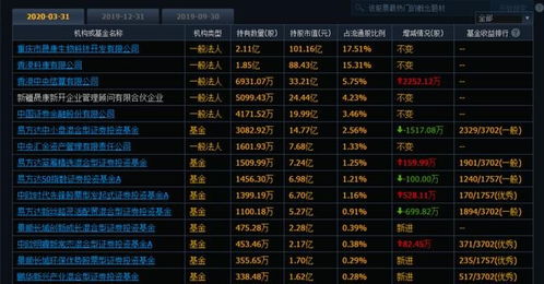 自主研发 代理一条龙 各大细分龙头一览